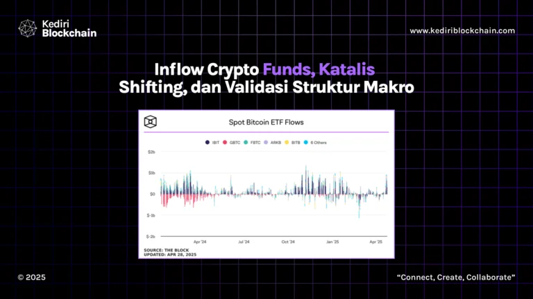 Inflow Crypto Funds, Katalis Shifting, dan Validasi Struktur Makro