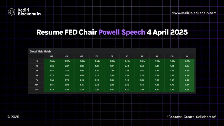 Resume FED Chair Powell Speech 4 April 2025