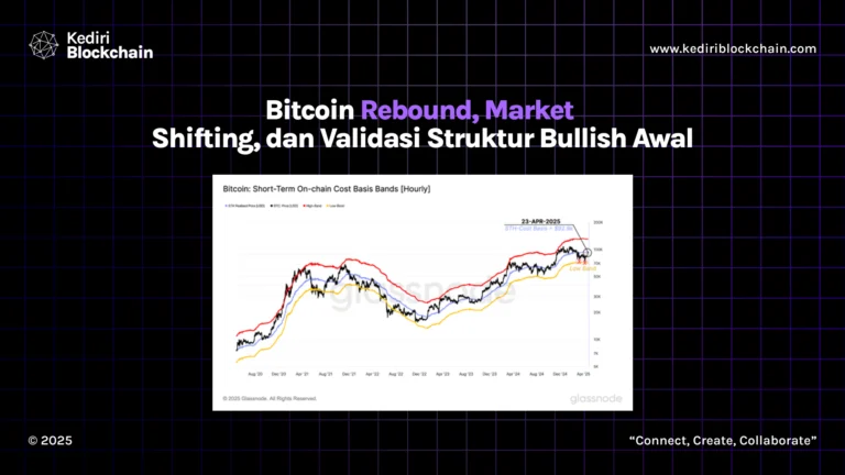 Bitcoin Rebound, Market Shifting, dan Validasi Struktur Bullish Awal
