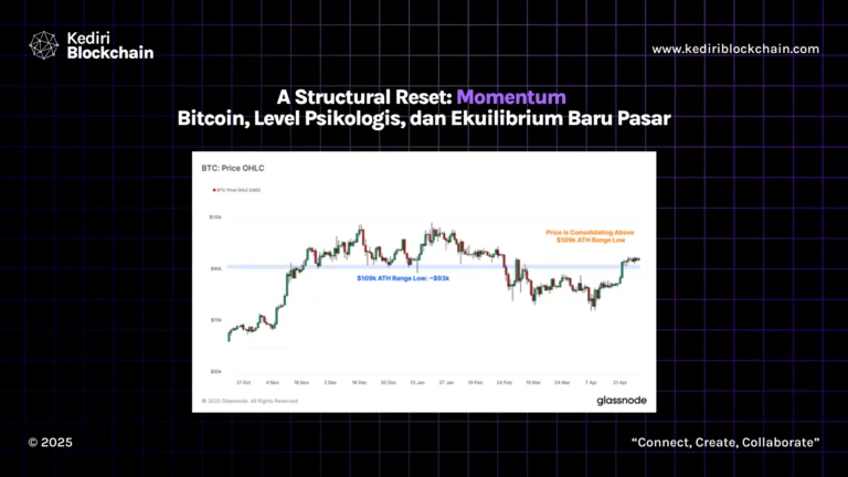 A Structural Reset: Momentum Bitcoin, Level Psikologis, dan Ekuilibrium Baru Pasar