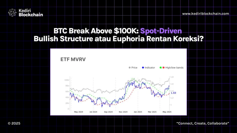 BTC Break Above $100K: Spot-Driven Bullish Structure atau Euphoria Rentan Koreksi?