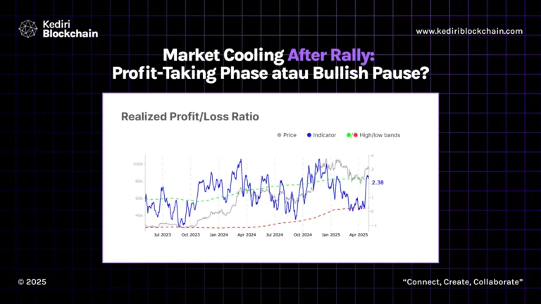Market Cooling After Rally: Profit-Taking Phase atau Bullish Pause?