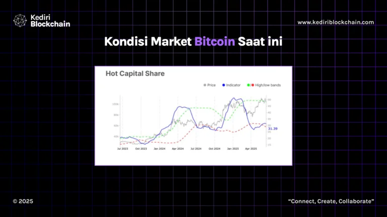 Kondisi Market Bitcoin Saat ini