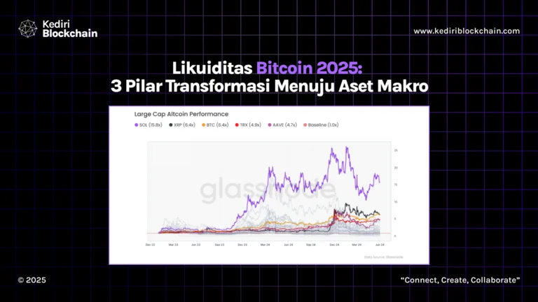 Likuiditas Bitcoin : 3 Pilar Transformasi Menuju Aset Makro