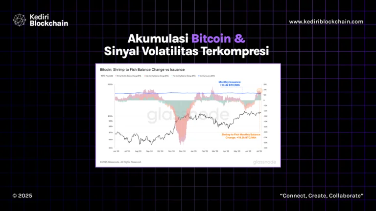 Akumulasi Bitcoin & Sinyal Volatilitas Terkompresi 