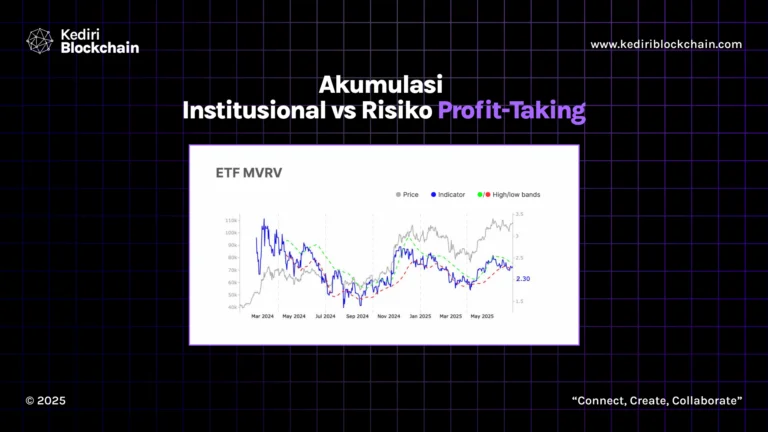 Akumulasi Institusional vs Risiko Profit-Taking