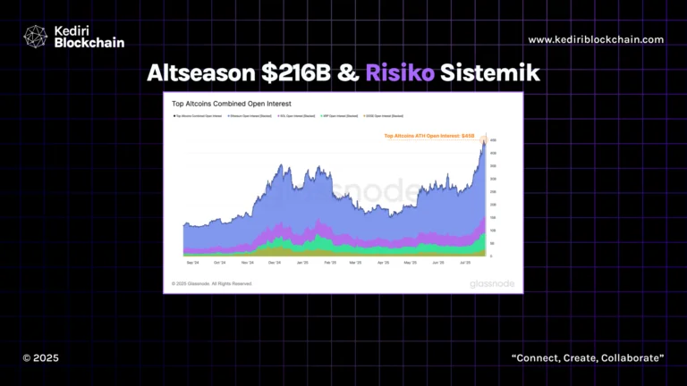 Altseason $216B & Risiko Sistemik