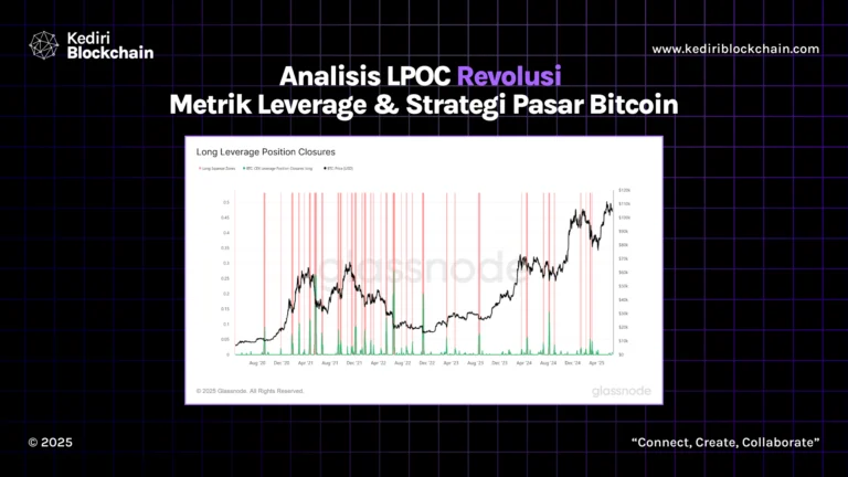 Analisis LPOC Revolusi Metrik Leverage & Strategi Pasar Bitcoin