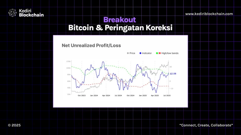 Breakout Bitcoin & Peringatan Koreksi