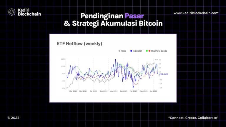 Pendinginan Pasar & Strategi Akumulasi Bitcoin