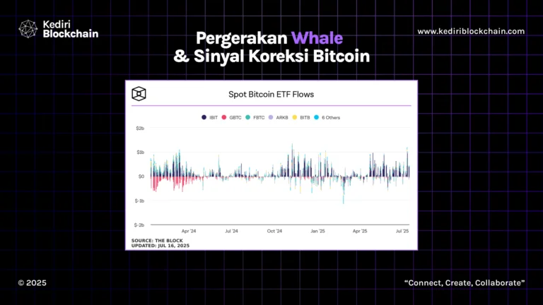 Pergerakan Whale & Sinyal Koreksi Bitcoin