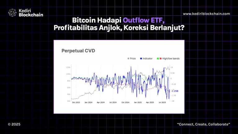 Bitcoin Hadapi Outflow ETF, Profitabilitas Anjlok, Koreksi Berlanjut?