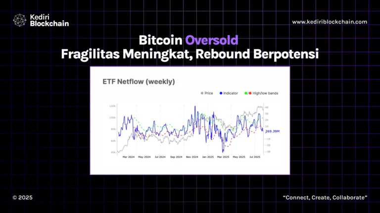 Bitcoin Oversold Fragilitas Meningkat, Rebound Berpotensi
