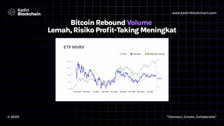 Bitcoin Rebound Volume Lemah, Risiko Profit-Taking Meningkat