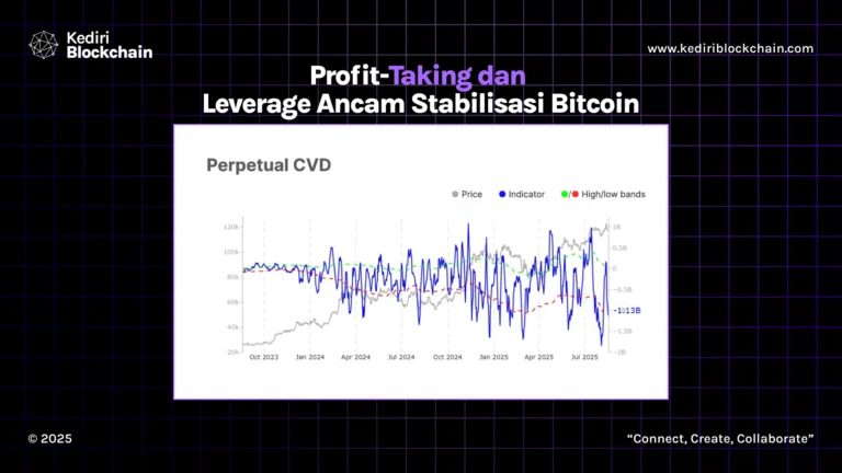 Profit-Taking dan Leverage Ancam Stabilisasi Bitcoin
