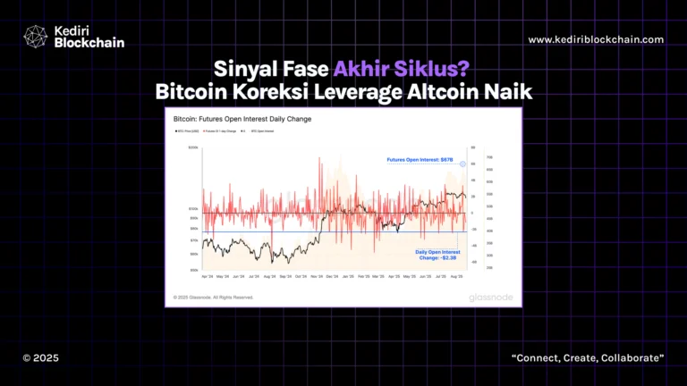 Sinyal Fase Akhir Siklus? Bitcoin Koreksi Leverage Altcoin Naik
