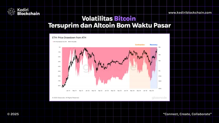 Volatilitas Bitcoin Tersuprim dan Altcoin Bom Waktu Pasar