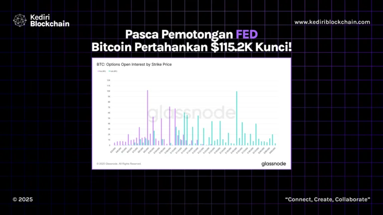 Pasca Pemotongan Fed, Bitcoin Pertahankan $115.2K Kunci!