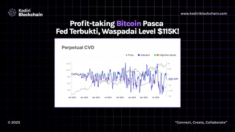 Profit-taking Bitcoin Pasca Fed Terbukti, Waspadai Level $115K!