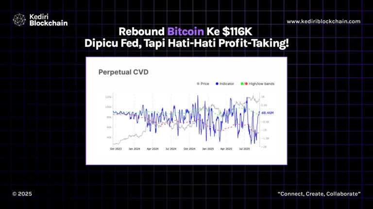 Rebound Bitcoin Ke $116K Dipicu Fed, Tapi Hati-Hati Profit-Taking!