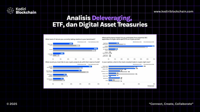 Analisis Deleveraging, ETF, dan Digital Asset Treasuries
