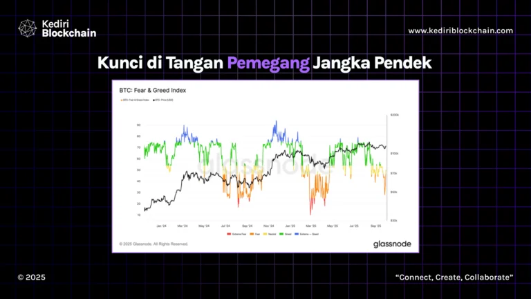 Kunci di Tangan Pemegang Jangka Pendek