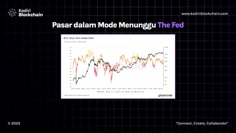 Pasar dalam Mode Menunggu The Fed