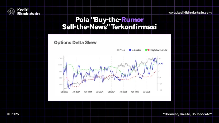 Pola “Buy-the-Rumor, Sell-the-News” Terkonfirmasi