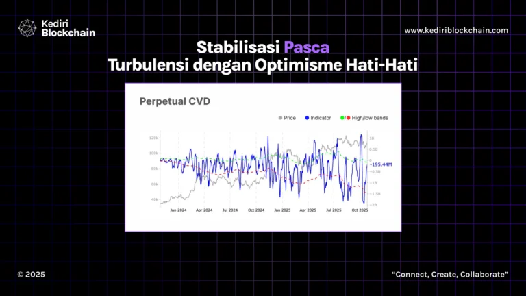 Stabilisasi Pasca-Turbulensi dengan Optimisme Hati-Hati