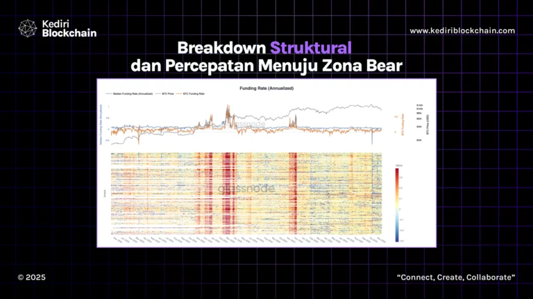 Breakdown Struktural dan Percepatan Menuju Zona Bear