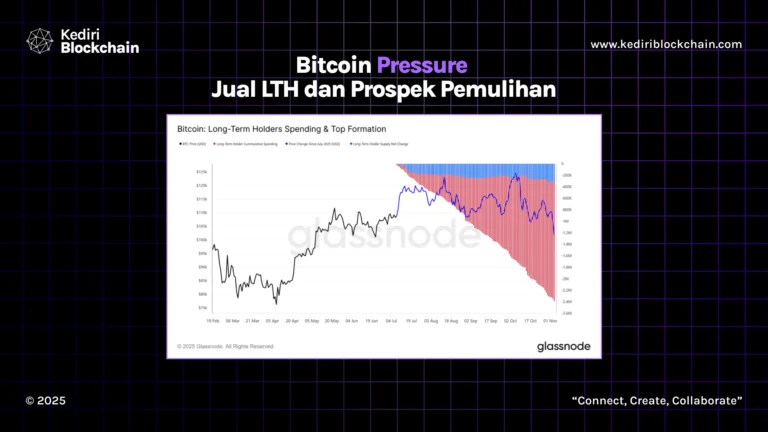 Bitcoin Pressure Jual LTH dan Prospek Pemulihan