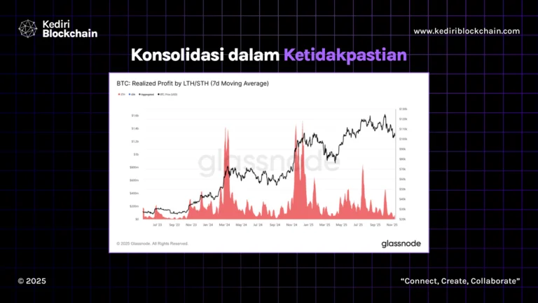 Konsolidasi dalam Ketidakpastian