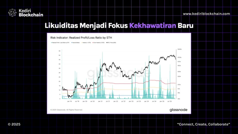 Likuiditas Menjadi Fokus Kekhawatiran Baru