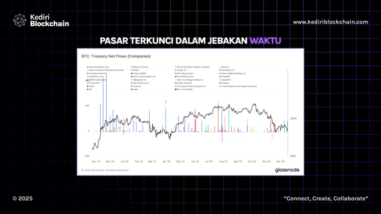 PASAR TERKUNCI DALAM JEBAKAN WAKTU