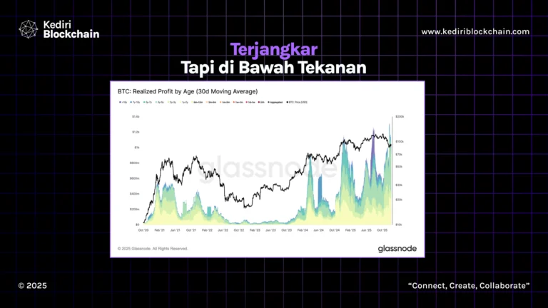 Terjangkar, Tapi di Bawah Tekanan
